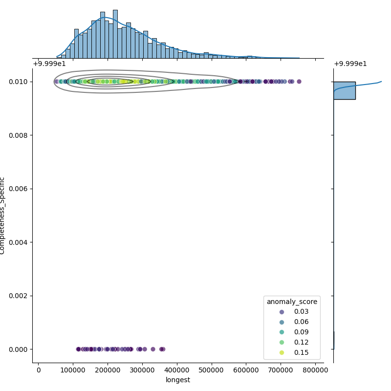 Streptococcus pneumoniae_filt_longest_Completeness_Specific.png